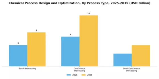 Chemical Process Design and Optimization Market Segment Image 2