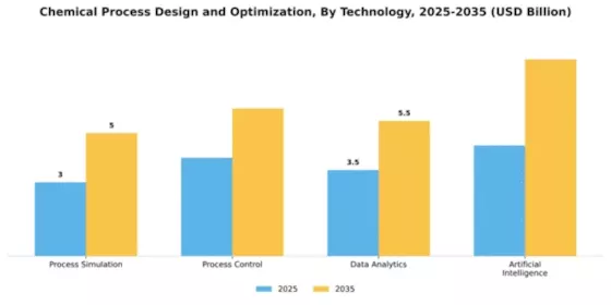 Chemical Process Design and Optimization Market Segment Image 4