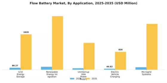 Flow Battery Market Segment Image 0