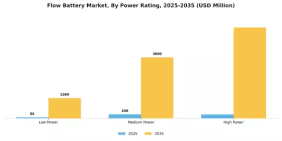Flow Battery Market Segment Image 2