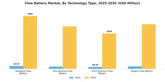 Flow Battery Market Segment Image 4