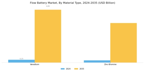 Flow Battery Market Segment Image 1
