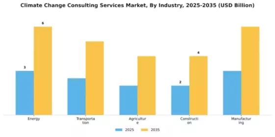 Climate Change Consulting Services Market Segment Image 1