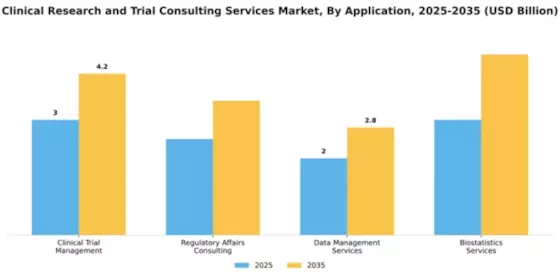 Clinical Research and Trial Consulting Services Market Segment Image 0