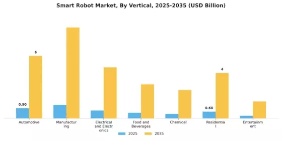 Smart Robot Market Segment Image 1