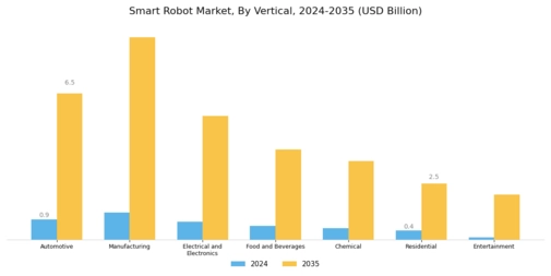 Smart Robot Market Segment Image 1