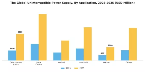 Uninterruptible Power Supply UPS Market Segment Image 0