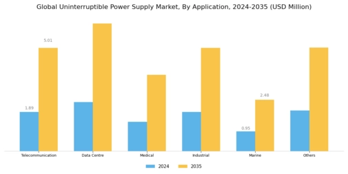 Uninterruptible Power Supply UPS Market Segment Image 3