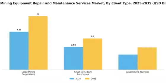 Coal Mining Equipment Repair and Maintenance Services Market Segment Image 1