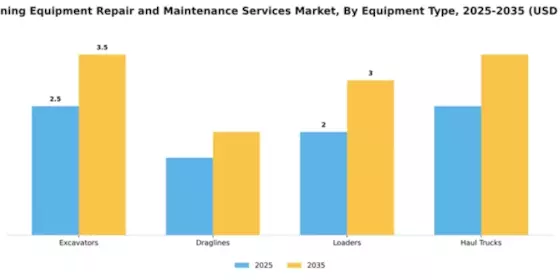 Coal Mining Equipment Repair and Maintenance Services Market Segment Image 2