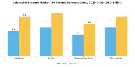 Colorectal Surgery Market Segment Image 1