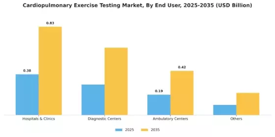 Cardiopulmonary Exercise Testing Market Segment Image 1