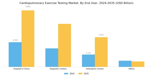 Cardiopulmonary Exercise Testing Market Segment Image 1