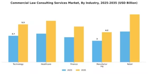 Commercial Law Consulting Services Market Segment Image 1