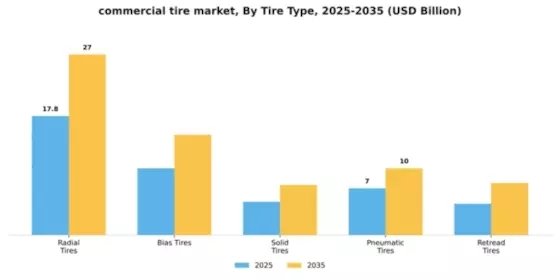 Commercial Tire Market Segment Image 3