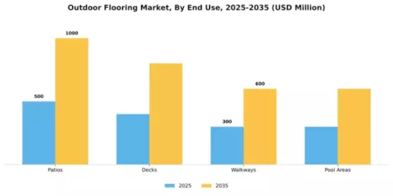 Outdoor Flooring Market Segment Image 1