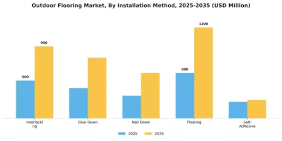 Outdoor Flooring Market Segment Image 2