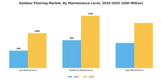 Outdoor Flooring Market Segment Image 3