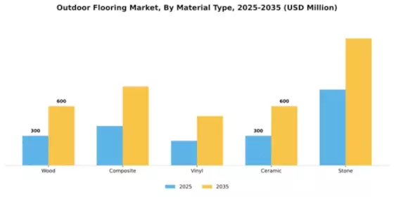 Outdoor Flooring Market Segment Image 4