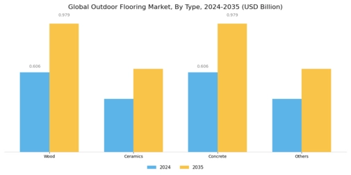 Outdoor Flooring Market Segment Image 0