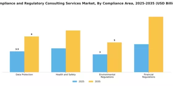Compliance and Regulatory Consulting Services Market Segment Image 1