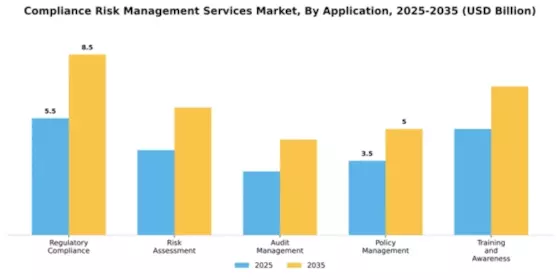 Compliance Risk Management Services Market Segment Image 0