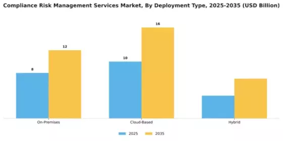 Compliance Risk Management Services Market Segment Image 1