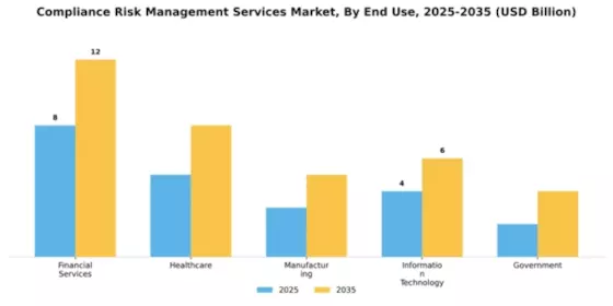 Compliance Risk Management Services Market Segment Image 2