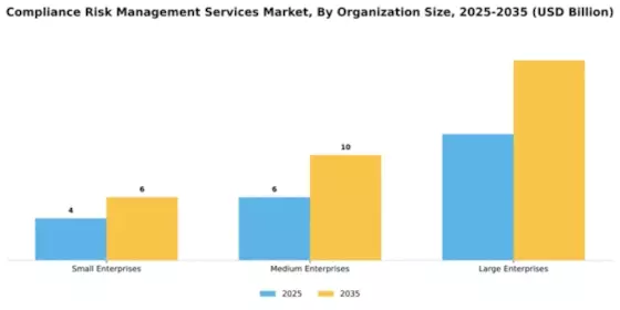 Compliance Risk Management Services Market Segment Image 3
