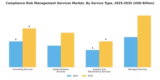 Compliance Risk Management Services Market Segment Image 4