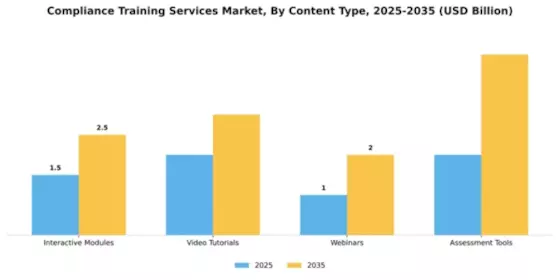 Compliance Training Services Market Segment Image 1