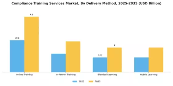 Compliance Training Services Market Segment Image 2