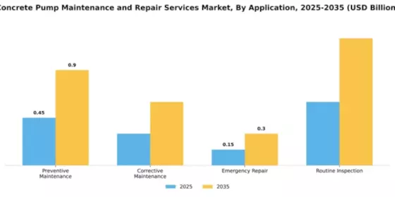 Concrete Pump Maintenance and Repair Services Market Segment Image 0