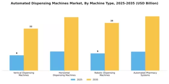 Automated Dispensing Machines Market Segment Image 2