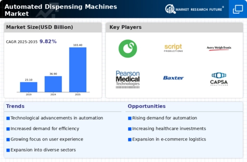 Automated Dispensing Machines Market Infographic