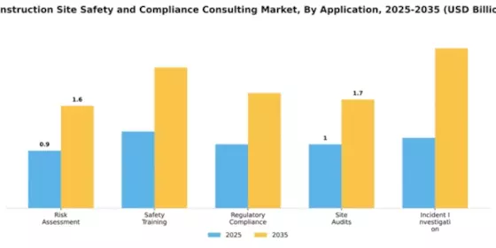 Construction Site Safety and Compliance Consulting Market Segment Image 0