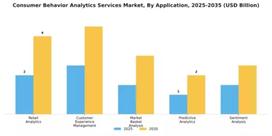 Consumer Behavior Analytics Services Market Segment Image 0