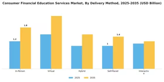 Consumer Financial Education Services Market Segment Image 1