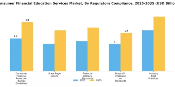 Consumer Financial Education Services Market Segment Image 2