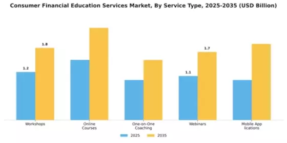 Consumer Financial Education Services Market Segment Image 3
