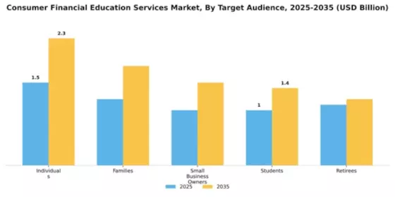 Consumer Financial Education Services Market Segment Image 4