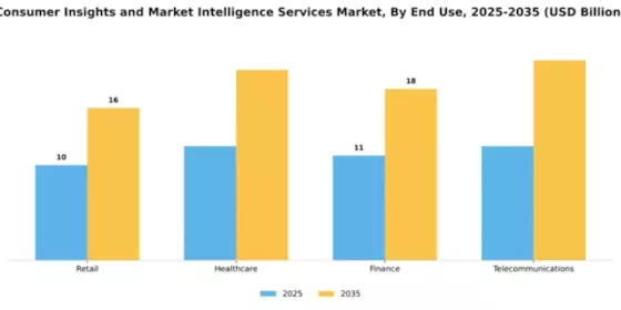 Consumer Insights and Market Intelligence Services Market Segment Image 2