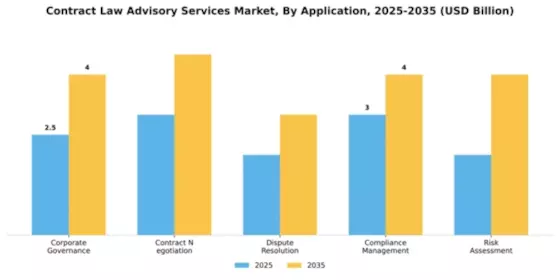 Contract Law Advisory Services Market Segment Image 0