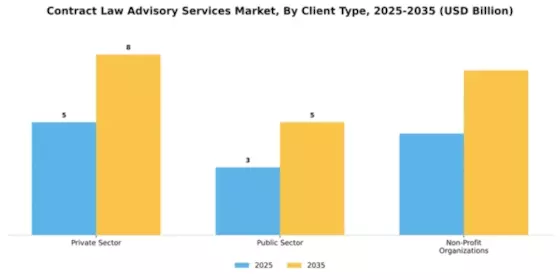 Contract Law Advisory Services Market Segment Image 1