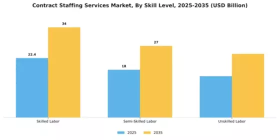 Contract Staffing Services Market Segment Image 4