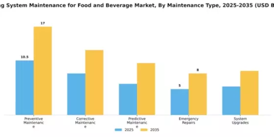 Cooling System Maintenance for Food and Beverage Market Segment Image 2
