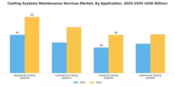 Cooling Systems Maintenance Services Market Segment Image 0