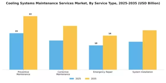 Cooling Systems Maintenance Services Market Segment Image 2