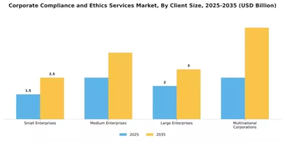 Corporate Compliance and Ethics Services Market Segment Image 0