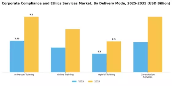 Corporate Compliance and Ethics Services Market Segment Image 1